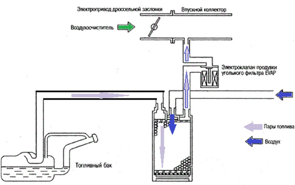 Источник драйв 2