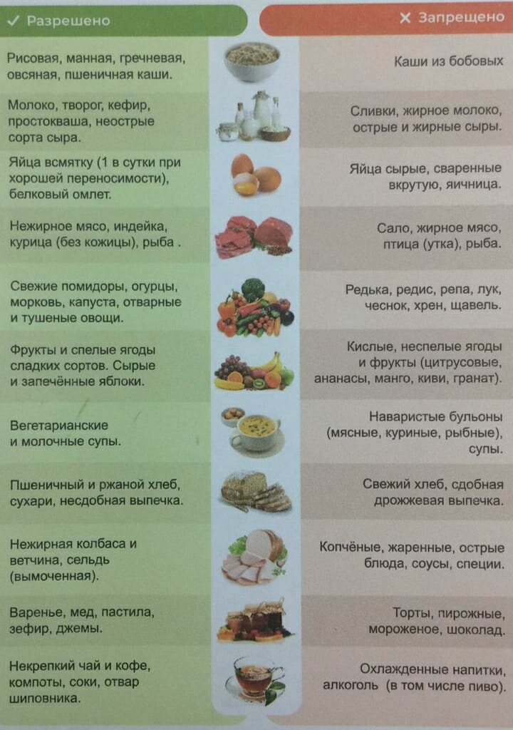 Диета номер 5. При Печеночных заболеваниях.