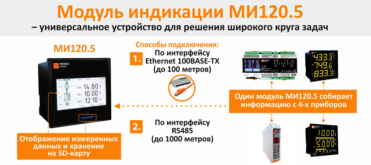 Возможности применения модуля индикации МИ120.5