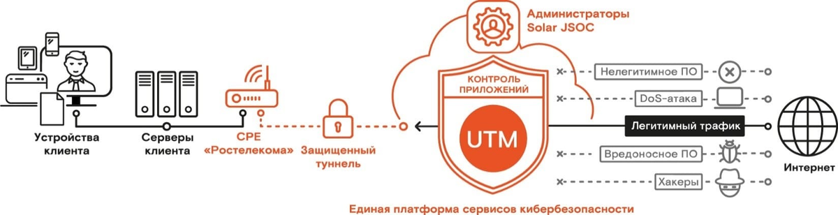 Ростелеком солар презентация