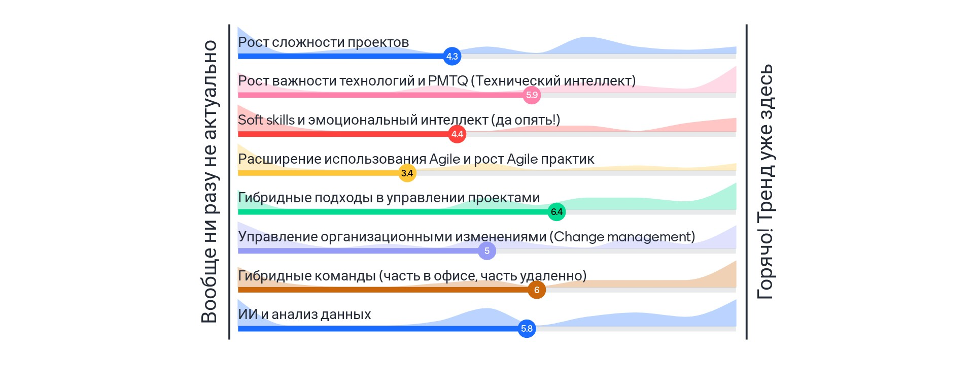 Сколково управление проектами алферов