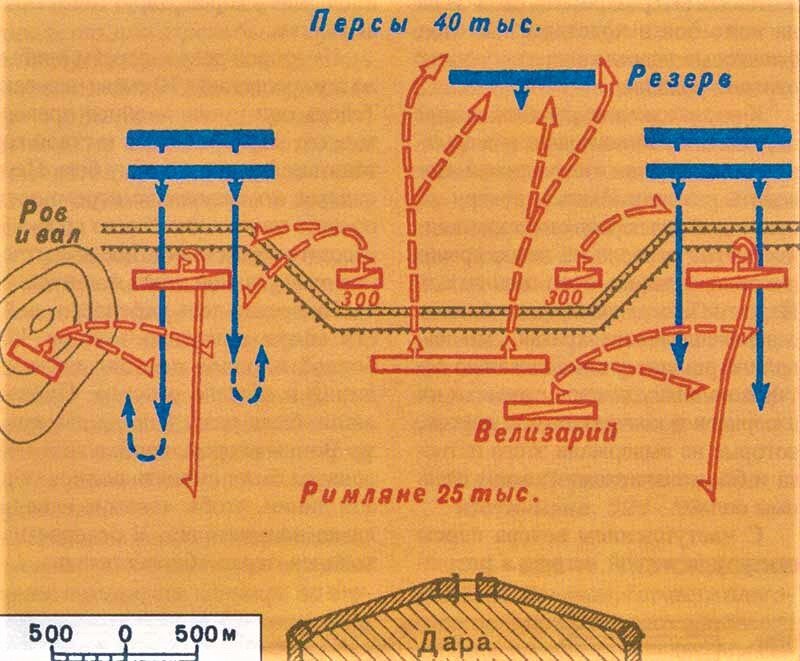 Схема сражения при Даре (июль 530 года)