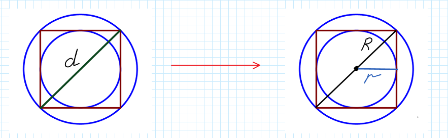 Квадрат вписанный в окружность ОГЭ. Задание ОГЭ вписанная и описанная окружность. ОГЭ математика вписанная окружность. ОГЭ математика квадрат в окружность.