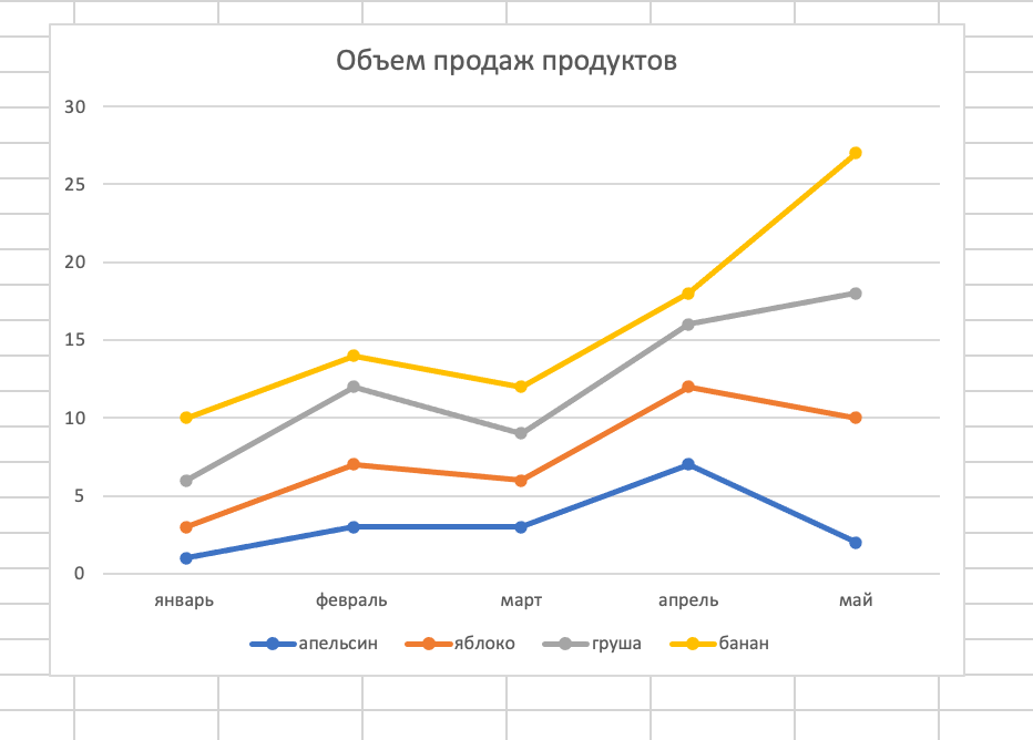 Графики какие бывают в математике Какие диаграммы бывают в Excel? Эксперименты с видеоредактором Дзен