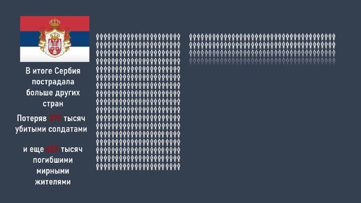 Военные и мирные потери ведущих держав в Первую мировую войну