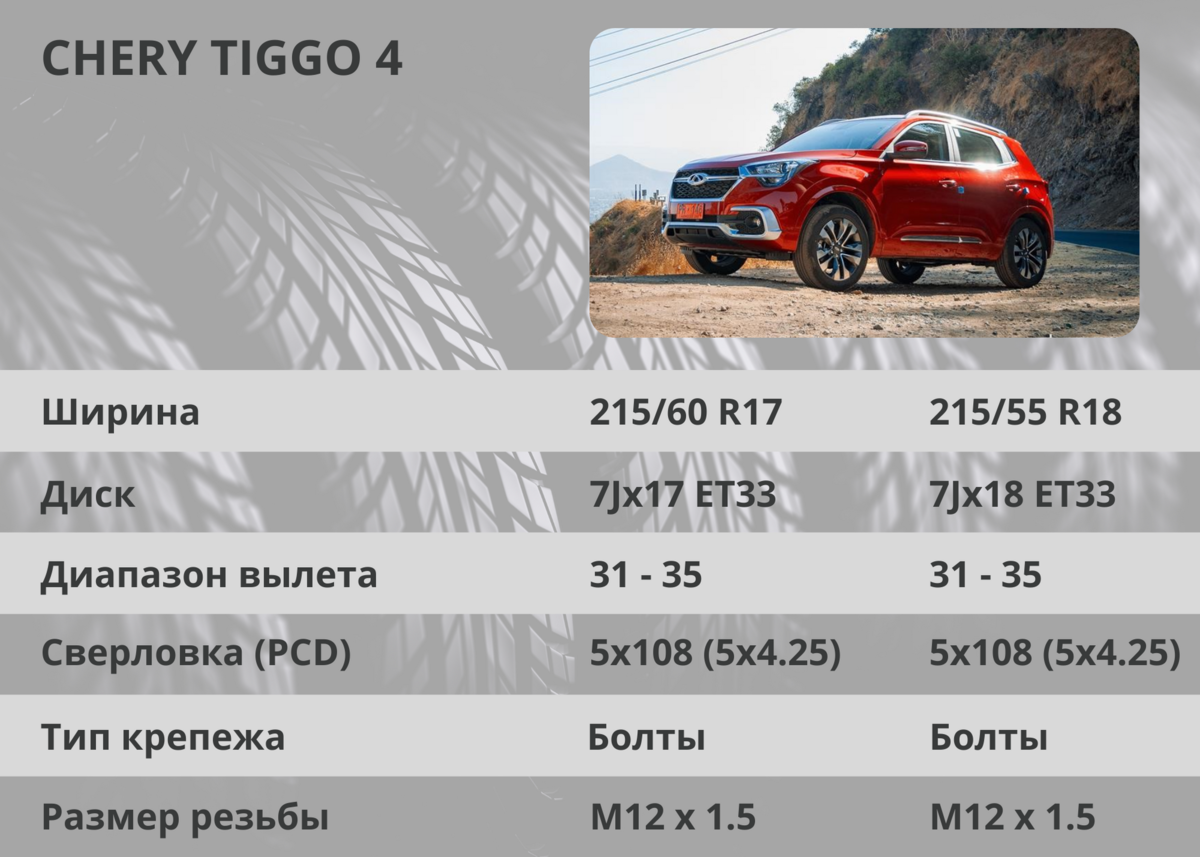 Давление в шинах chery tiggo 4. Чери Тигго 4 габариты. Габариты чери. Chery Tiggo 4 Pro Размеры. Чери Тигго габариты.