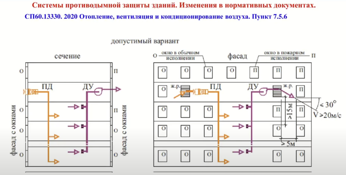 Система противодымной защиты это