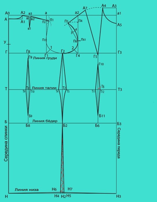 Выкройка для фигуры с большой грудью