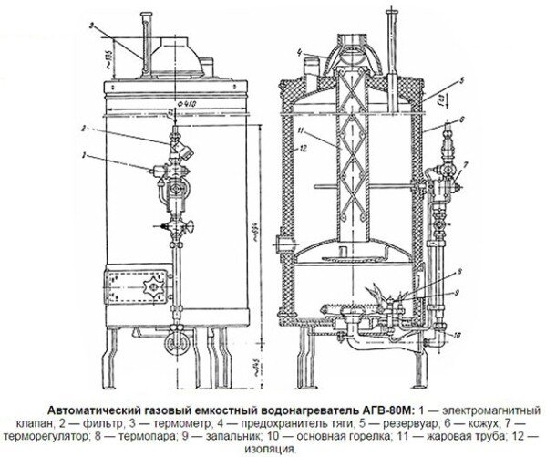 Аппараты АГВ-80 и АГВ-120