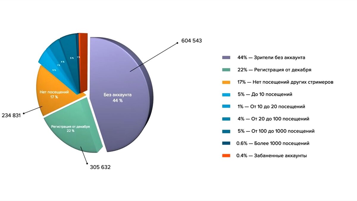 кадр из видео «Разоблачение Некоглая»
