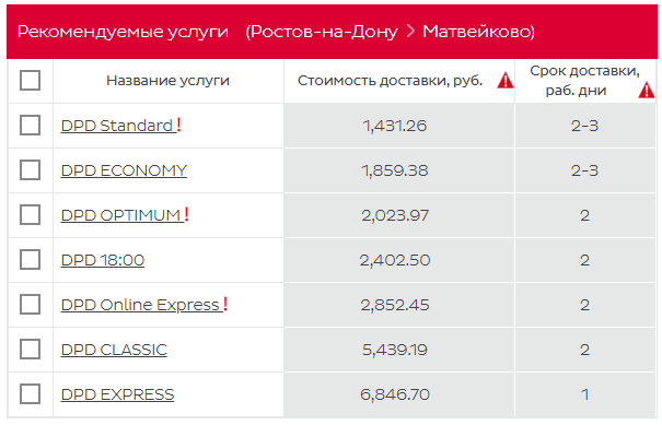 Тариф стандарт с забором груза и услугой обрешётки по факту обошёлся в 3500