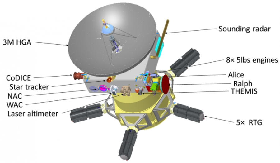 Иллюстрация концептуального космического зонда «Персефона». Он будет исследовать пояс Койпера и выйдет на орбиту вокруг Плутона. «Персефона» будет оснащена 12 приборами и будет использовать ядерную двигательную установку, чтобы сократить время полета к Плутону. Космический аппарат потенциально будет запущен в 2031 году