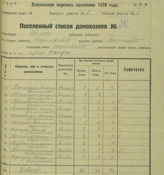 Список пофамильно. Поселенный список домохозяев 1926. Перепись 1926 года. Всесоюзная перепись населения 1926 года. Поселенный список.