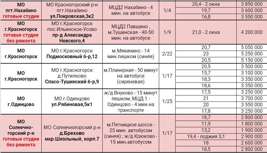 Часть студий в продаже сегодня