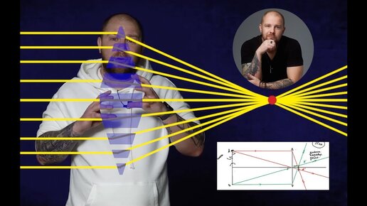 ГРИП плоский? Фокальная плоскость выпуклая? Кроп или ФФ?