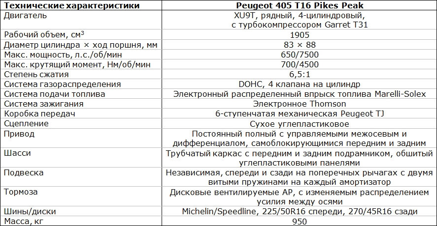 Типичные оценки надежности