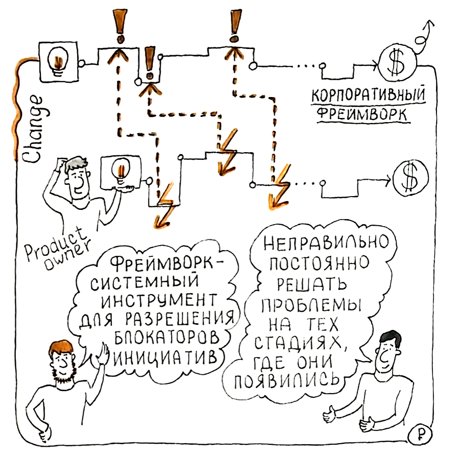 Фреймворк для управления инициативами