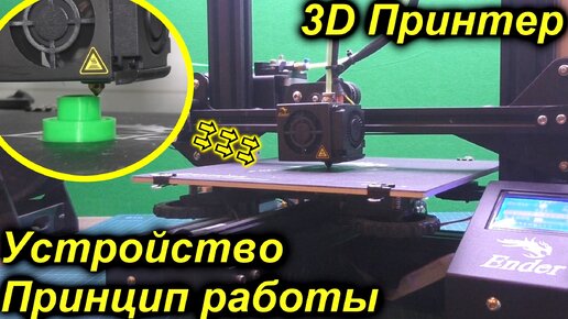 Промышленные 3D принтеры