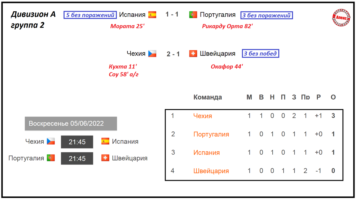 Португалия расписание матчей