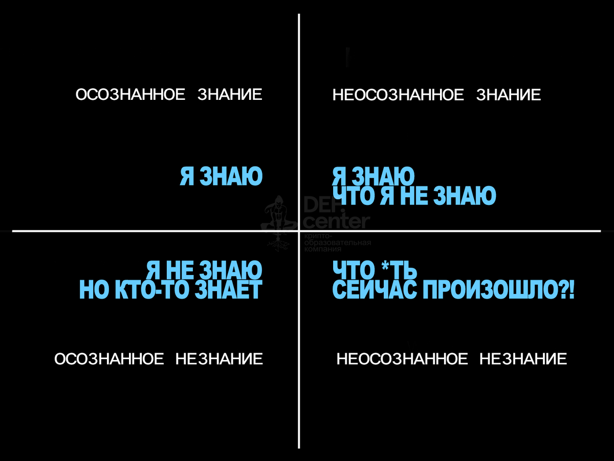 Концепция известных и осознаваемых