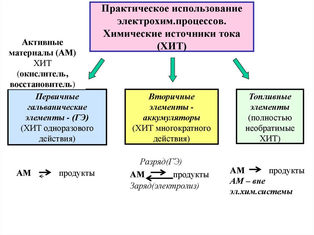 Химические источники энергии