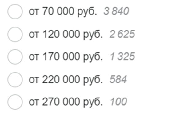                                            Рисунок 2 - Уровень заработной платы