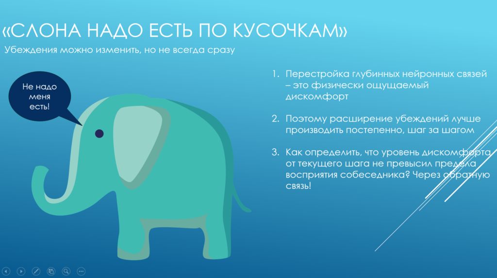 игра что ел слон. слоны с ветками. слоны в тайм менеджменте это. симулятор семи слона. игра слоны.