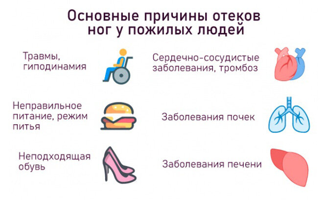 Как убрать отеки. Советы - Lietotnes pakalpojumā Google Play