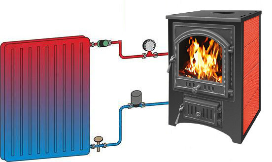 Система отопления воздушная или водяная какая лучше - интернет-магазин arum174.ru