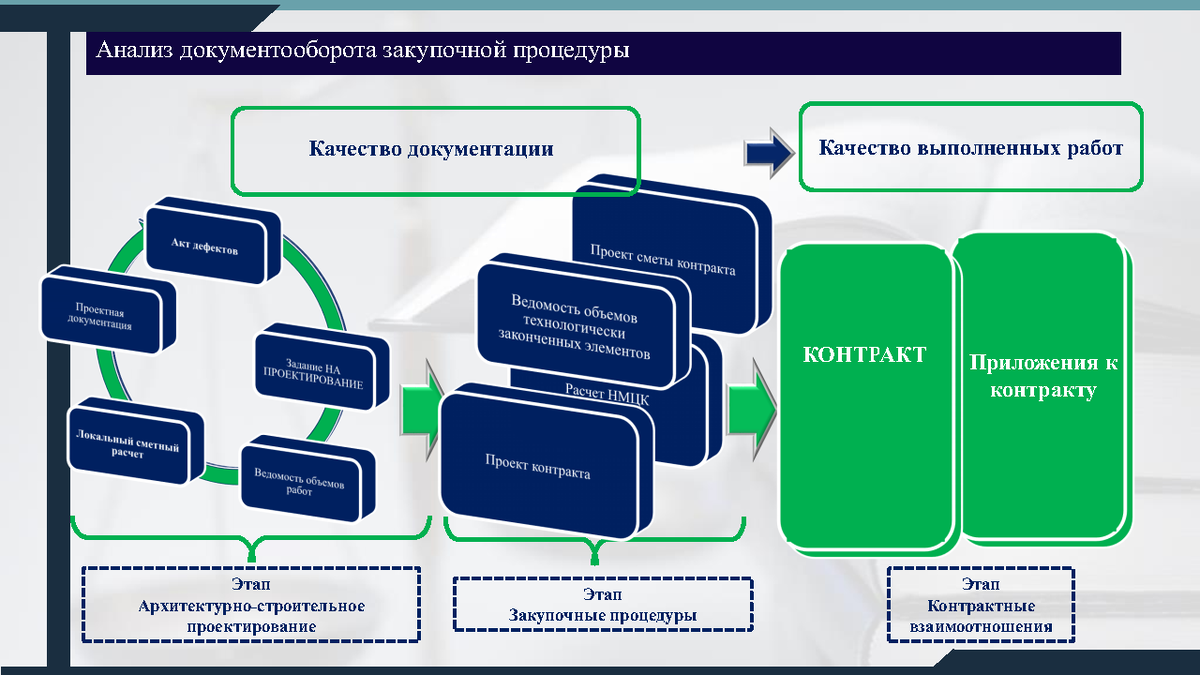 Презентации по ценообразованию в строительстве.