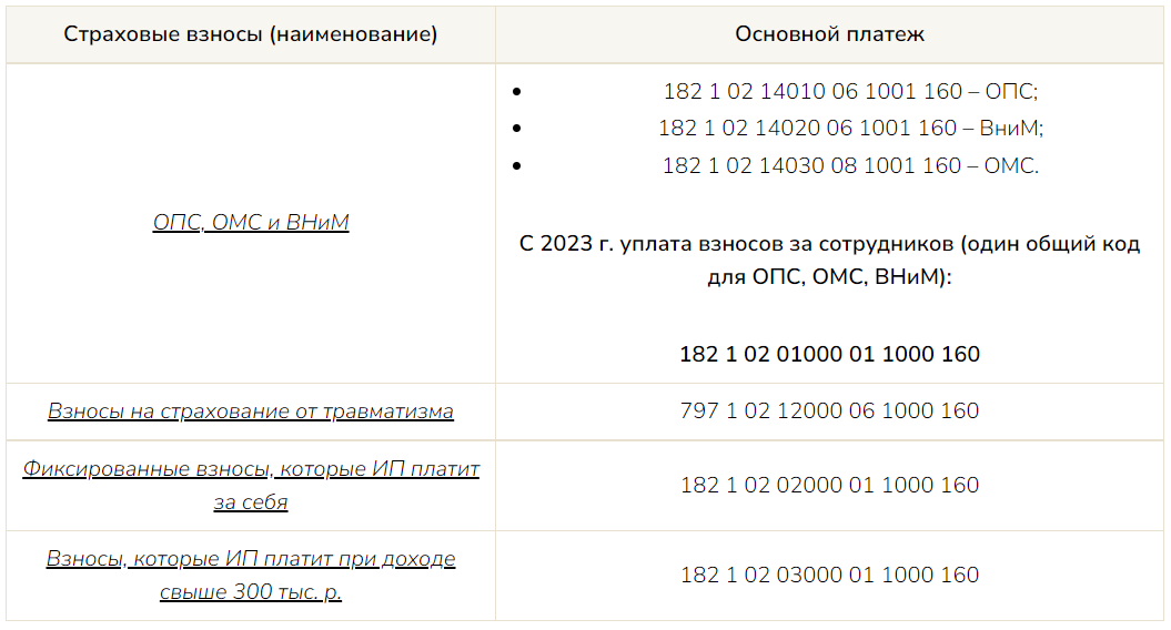 Кбк 6 2023 года