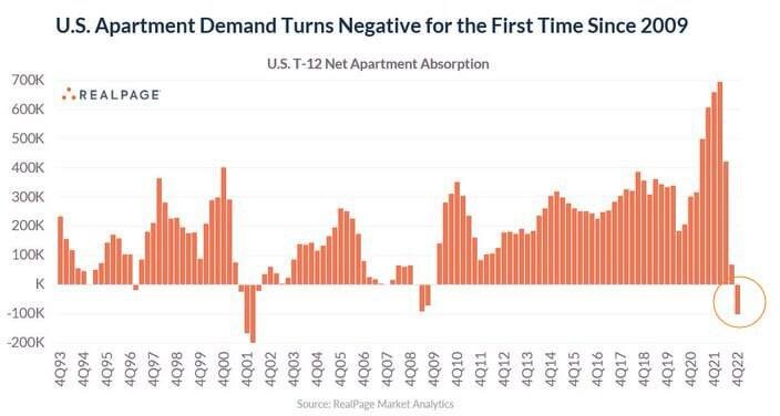 Статистика приобретения апартаментов