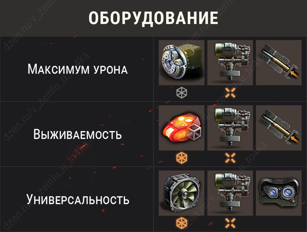 Отметки на стволах орудий — сколько урона нужно Мир танков (RU) ✓ World of Tanks (EU)