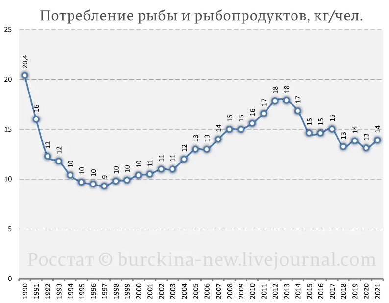 График с сайта RKRP.SU, из открытых источников в интернете
