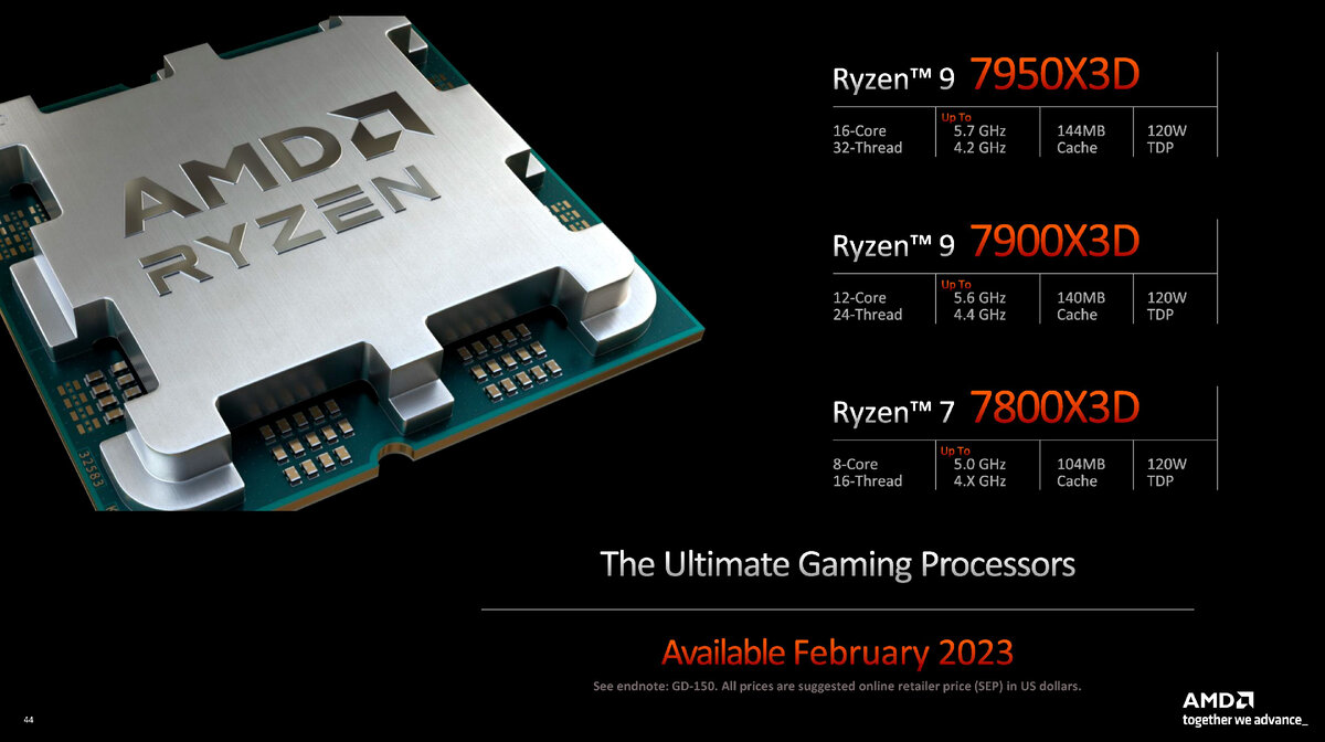 Ryzen 9 7945hx3d Ryzen 9 7945hx3d
