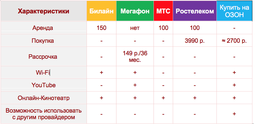 школаселазерновое.рф - высокоскоростной безлимитный интернет и телевидение в Минске