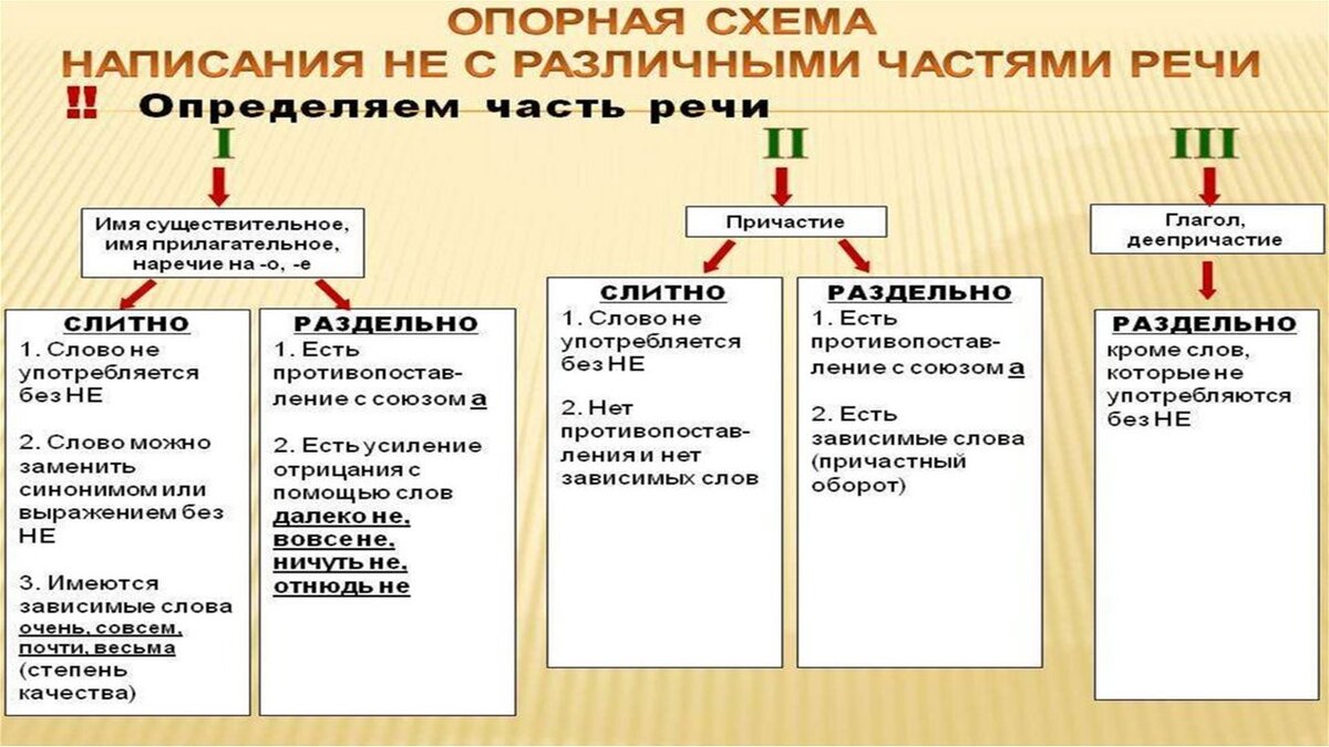 Подробный разбор Демо-версии ЕГЭ по русскому языку 2024 (2 часть) | Экзамен  - это про100 | Дзен