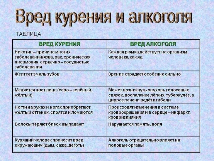 Проект вред алкоголя на организм человека Вокруг меня большая часть народа пьёт. АнтиOksiдант Дзен