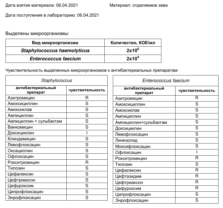 Анализ птенца.