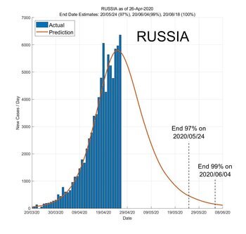 прогнозы окончания карантина в России