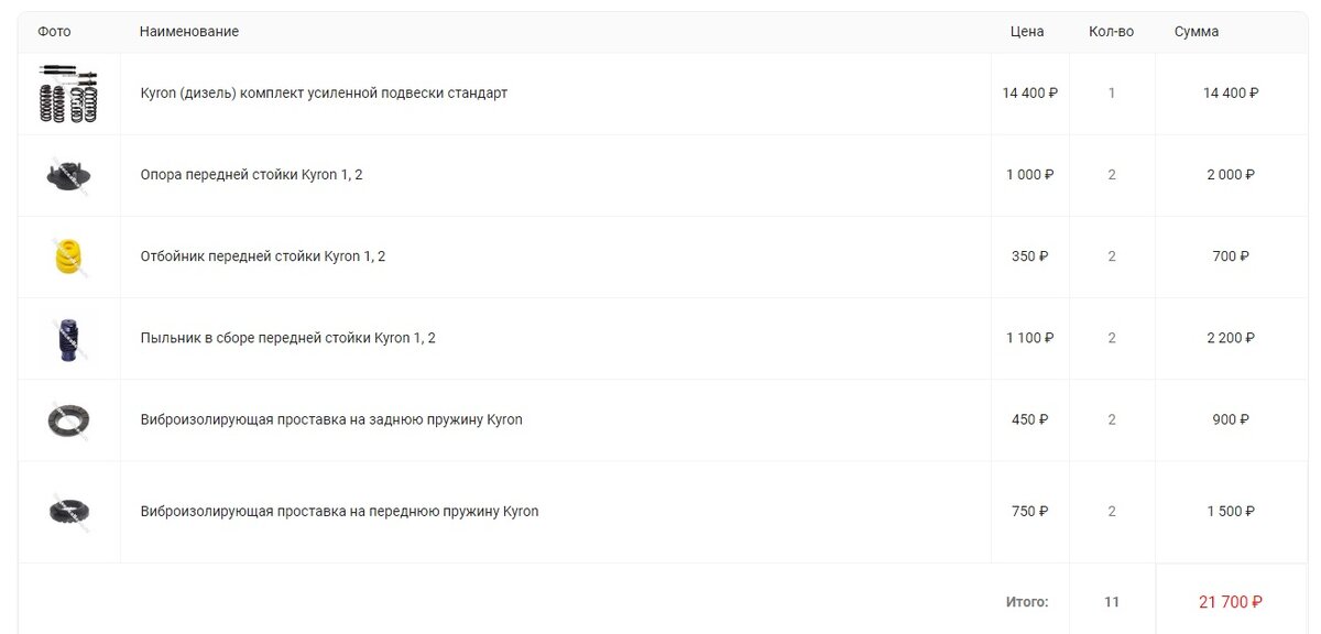 Готовый комплект подвески на Kyron от podveskavsem.ru