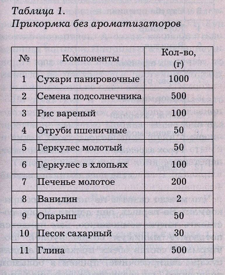 Ловля плотвы весной- наживка, прикормка, способы ловли!!!