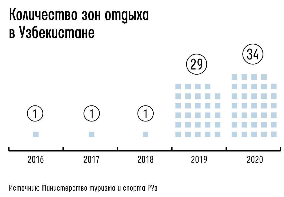 25 апреля 2020 года