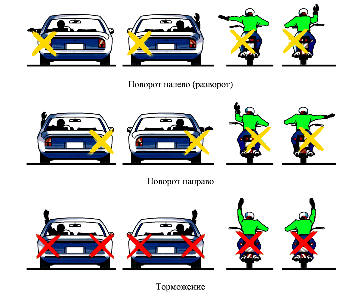 Сигналы маневрирования (картинка из открытых источников)