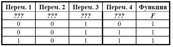 Логическая функция f задается. Логическая функция f задаётся выражением x y z. Логическая функция f задаётся выражением z y. Логические функции f задается выражением x y z w y w y z. Логическая функция задаётся выражением (x⟶y).