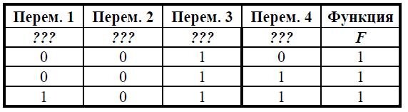 Логическая функция f x y. Логическая функция f задаётся выражением x y z. Логическая функция f задаётся выражением z y. Логические функции f задается выражением x y z w y w y z. Логическая функция задаётся выражением (x⟶y).