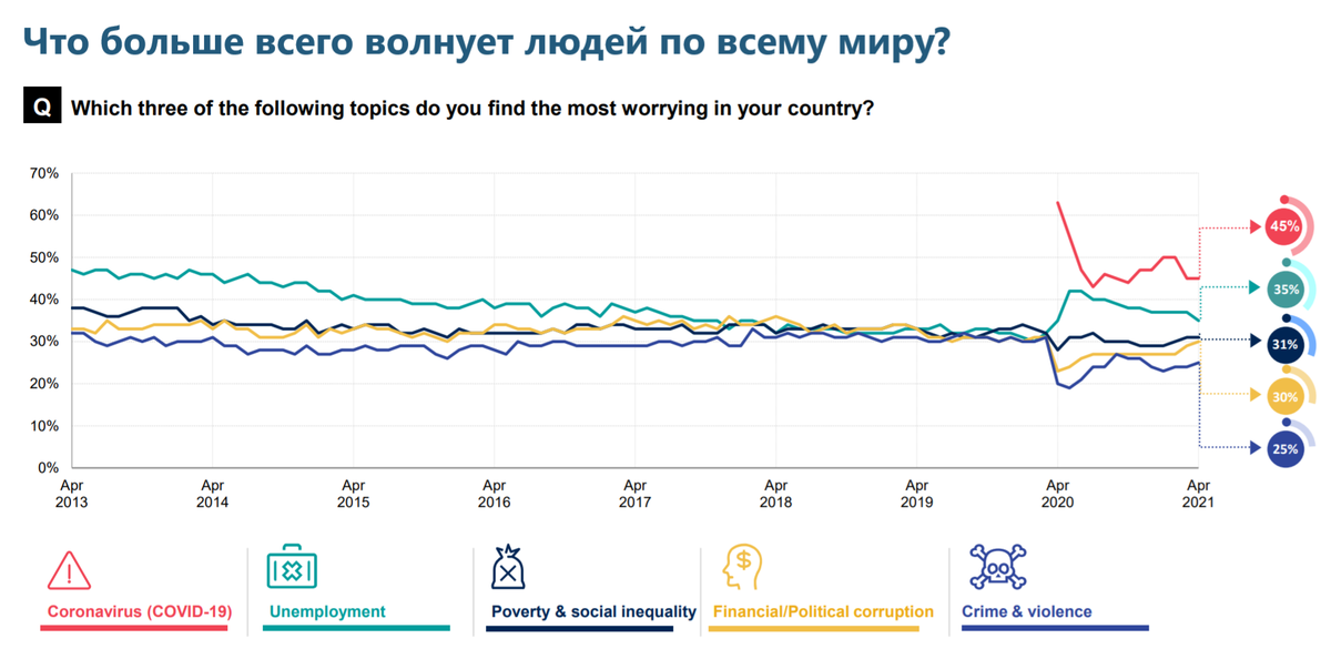 Источник: ipsos.com, перевод автора