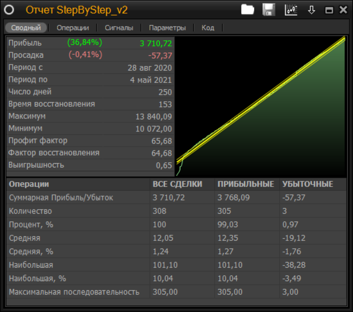 Скриншот из терминала Альфа-Инвестиции 4.0