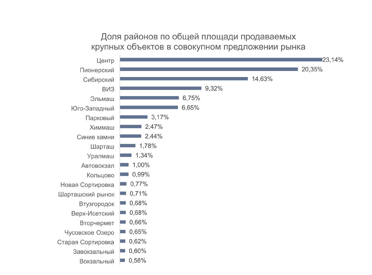 Рынок крупных объектов набирает обороты. Май, 2021 | АПРИОРИ-Недвижимость |  Дзен