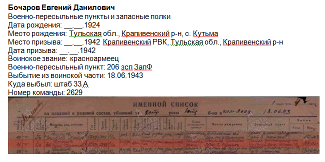 фрагмент сайт память народа